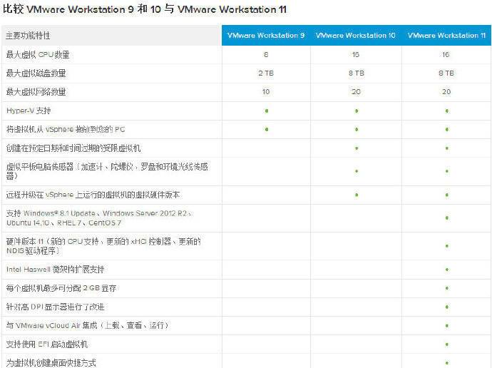 VMware v10.0.7 官方版本及许可证密钥 VMware v10.0.7 官方版本及许可证密钥