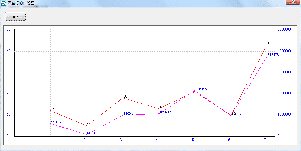 双坐标的曲线图源码