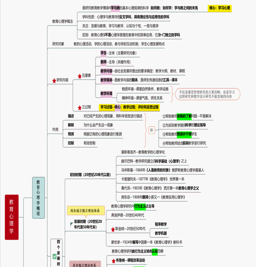 教育心理学思维导图教师学习框架图