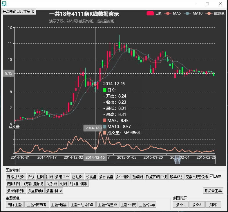 Echarts商业级数据图表库模块v1.6.0.241含源码【模块及示例大全】