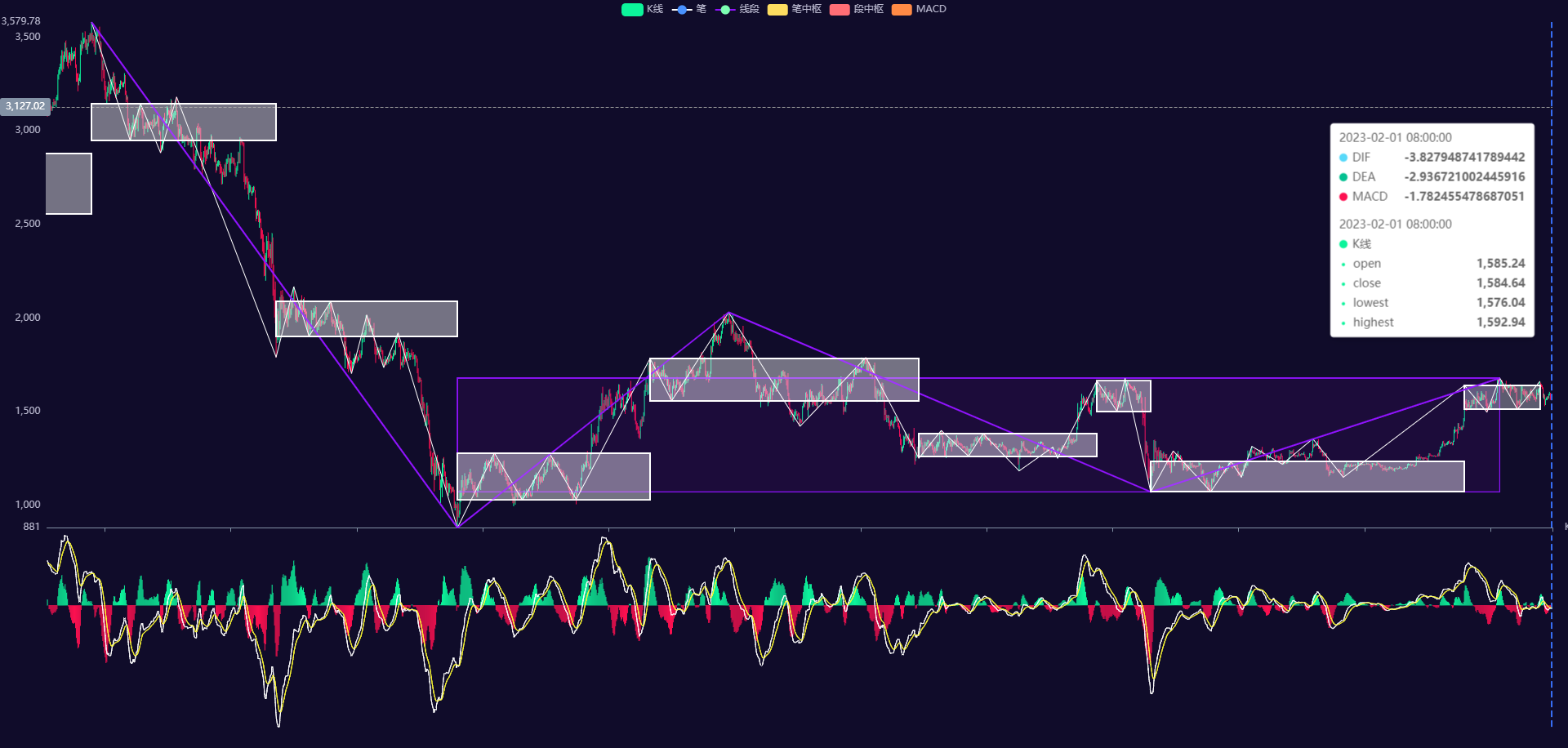 echarts 高级用法 自定义图形源码